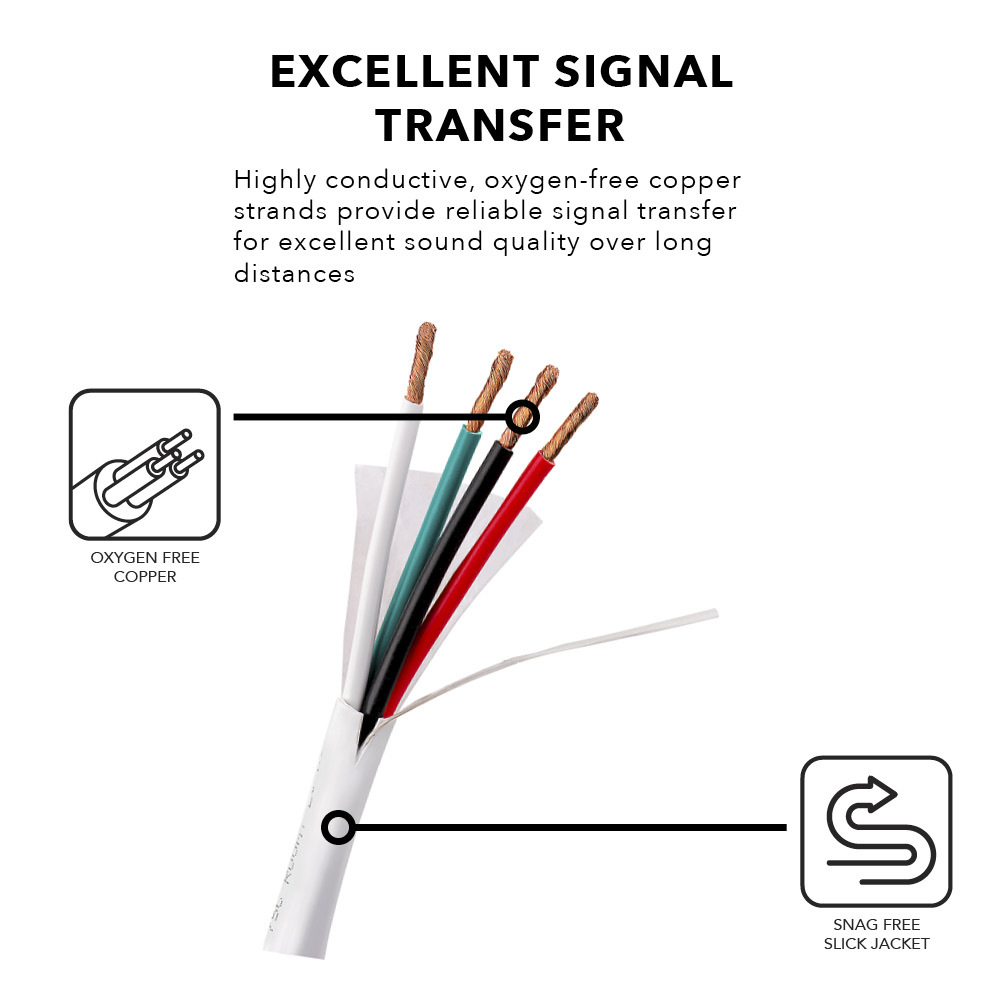 12G 2-Conductor CL3 Speaker Wire Whole House Audio